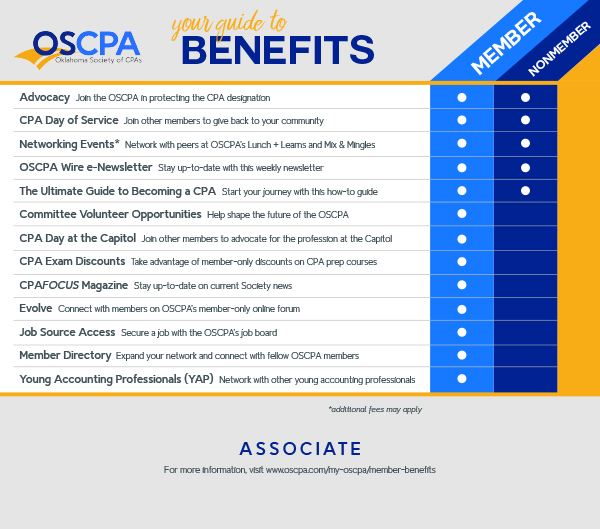 AssociateBenefits