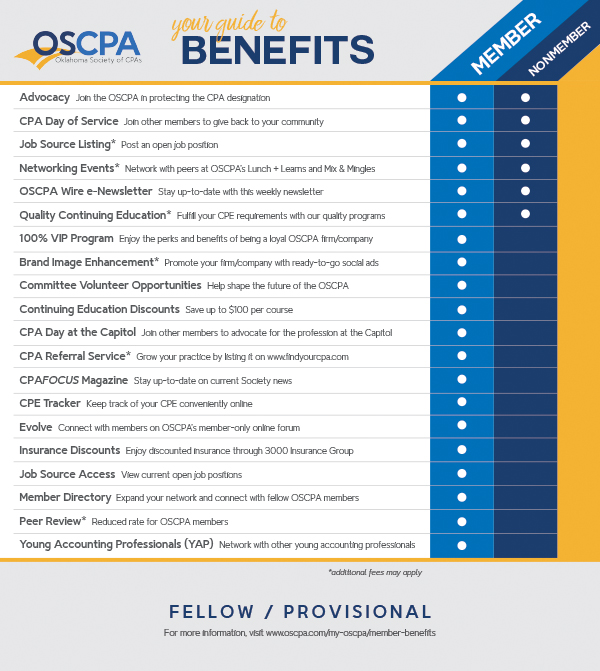 FellowProvisionalBenefits
