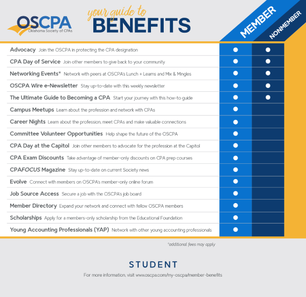 Student Membership Benefits(1)